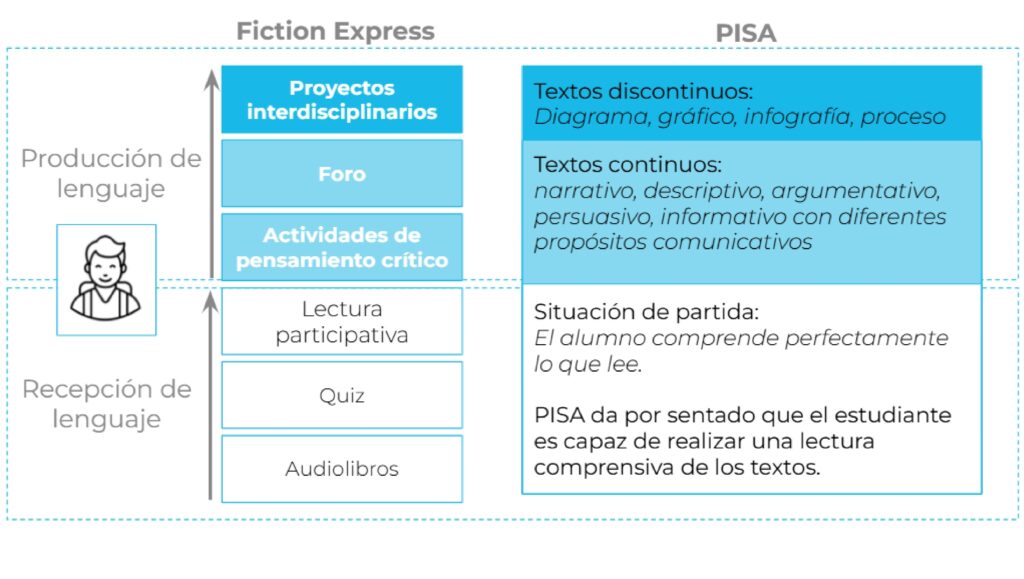 BASE PEDAGÓGICA